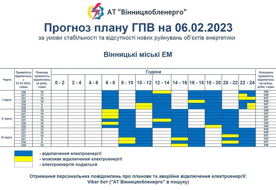 Прогноз плану ГПВ в місті Вінниця 06.02.23