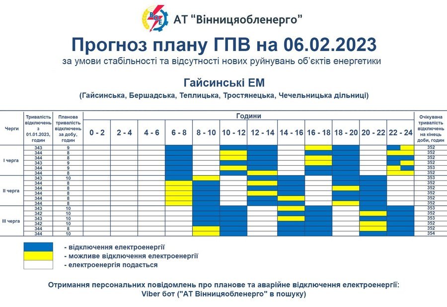 Гайсинські електромережі