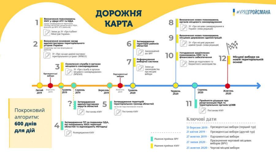 УРЯД ГРОЙСМАНА: НОВИЙ ЕТАП ДЕЦЕНТРАЛІЗАЦІЇ