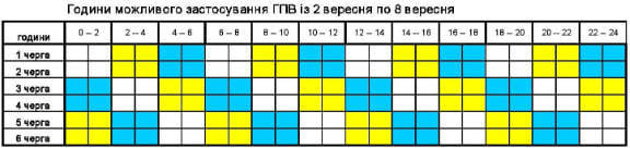 О котрій відключатимуть світло на Вінниччині 4 вересня: орієнтовний графік