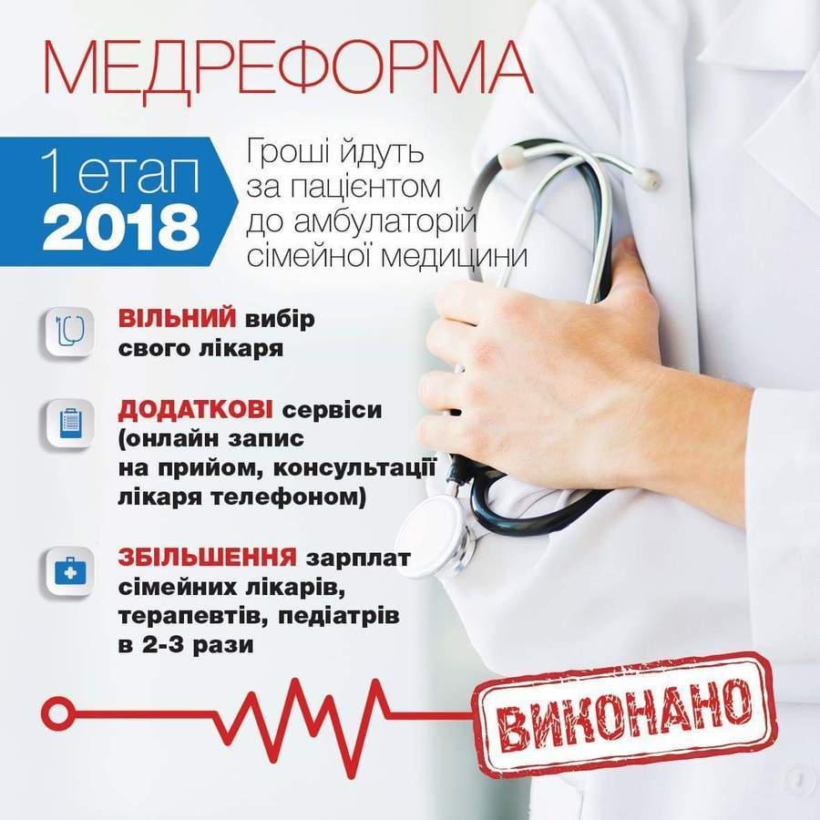 Що зміниться в системі охорони здоров’я у 2019 році