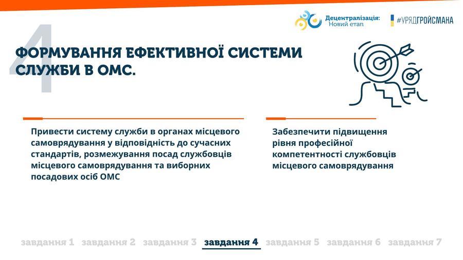 Володимир Гройсман представив новий етап реформи децентралізації