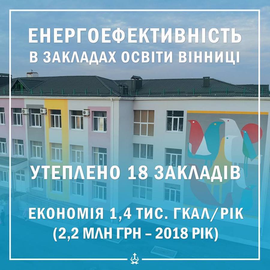 Завдяки термомодернізації закладів освіти Вінниці  минулого року місто заощадило на опаленні понад 2 млн.грн.