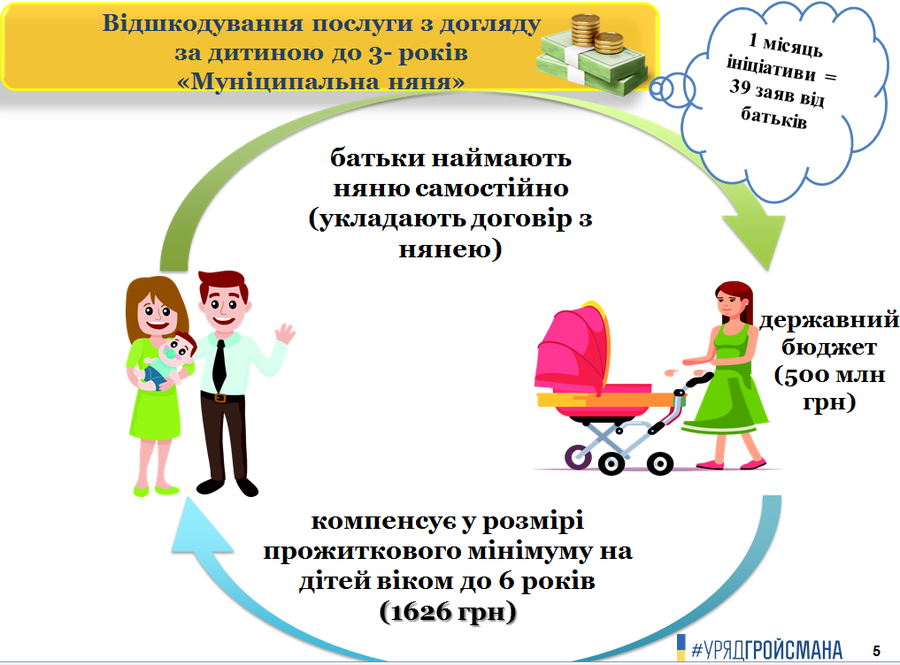 Уряд збільшує підтримку багатодітних родин