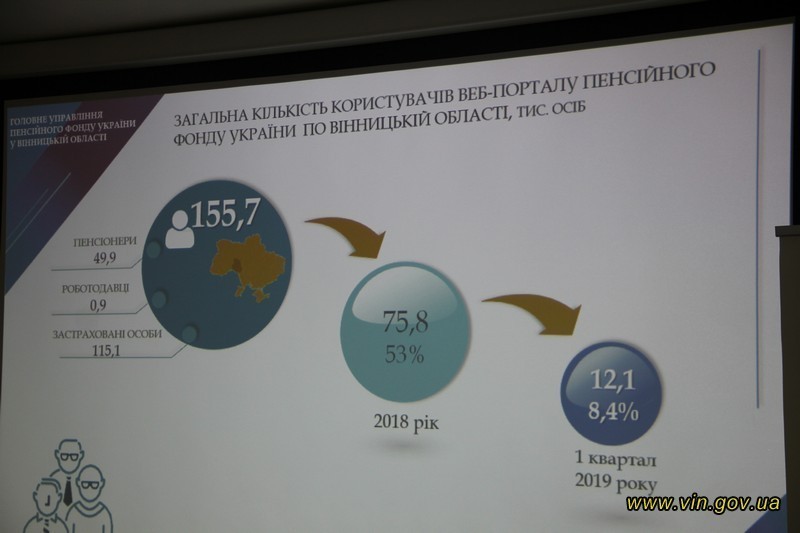 У Вінниці презентували нові сервіси  веб-порталу електронних послуг Пенсійного фонду