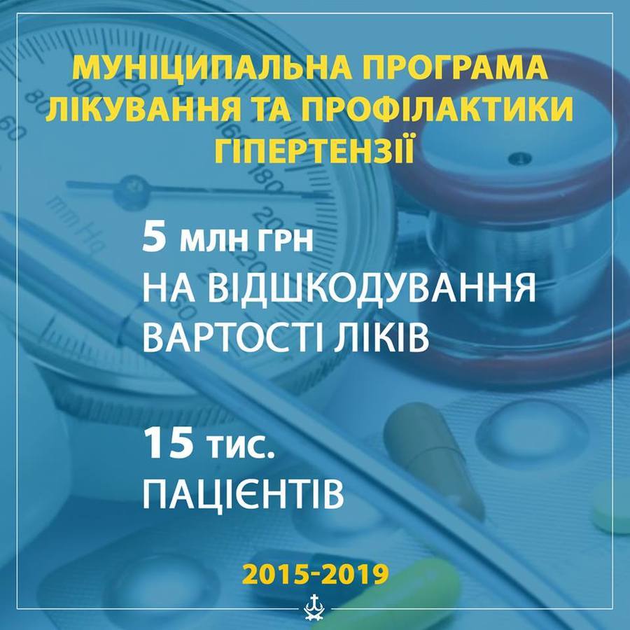 За 4 роки муніципальною програмою для вінничан з артеріальною гіпертензією скористувалось 15 тис пацієнтів