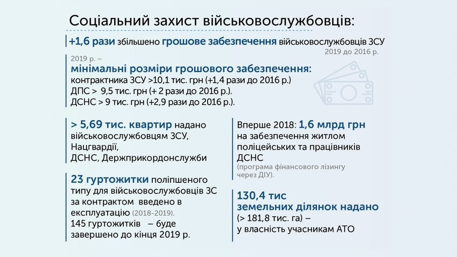 Що вдалося зробити уряду Гройсмана за три роки реформ