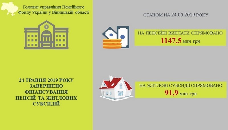 Фінансування травневих пенсій 2019 року завершено