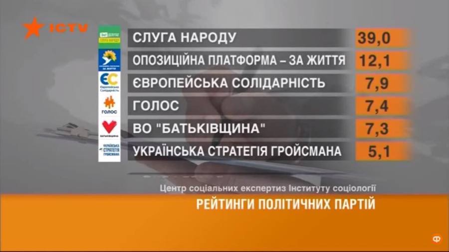 «Українська стратегія Гройсмана» проходить в парламент