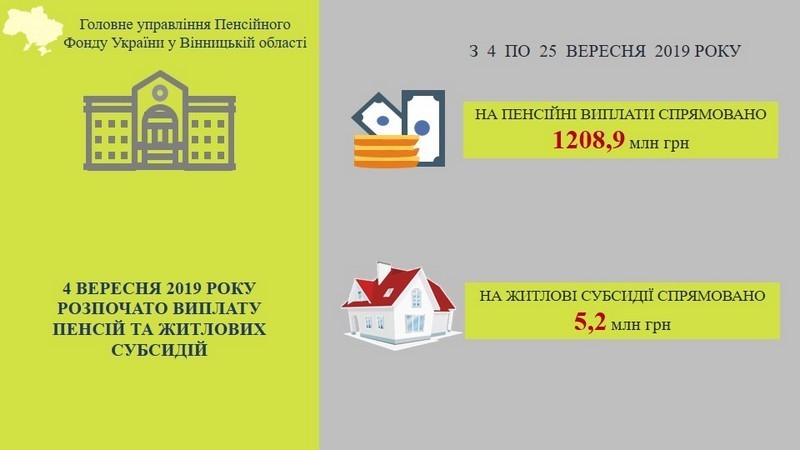 На Вінниччині розпочато виплату пенсій за вересень 2019 року