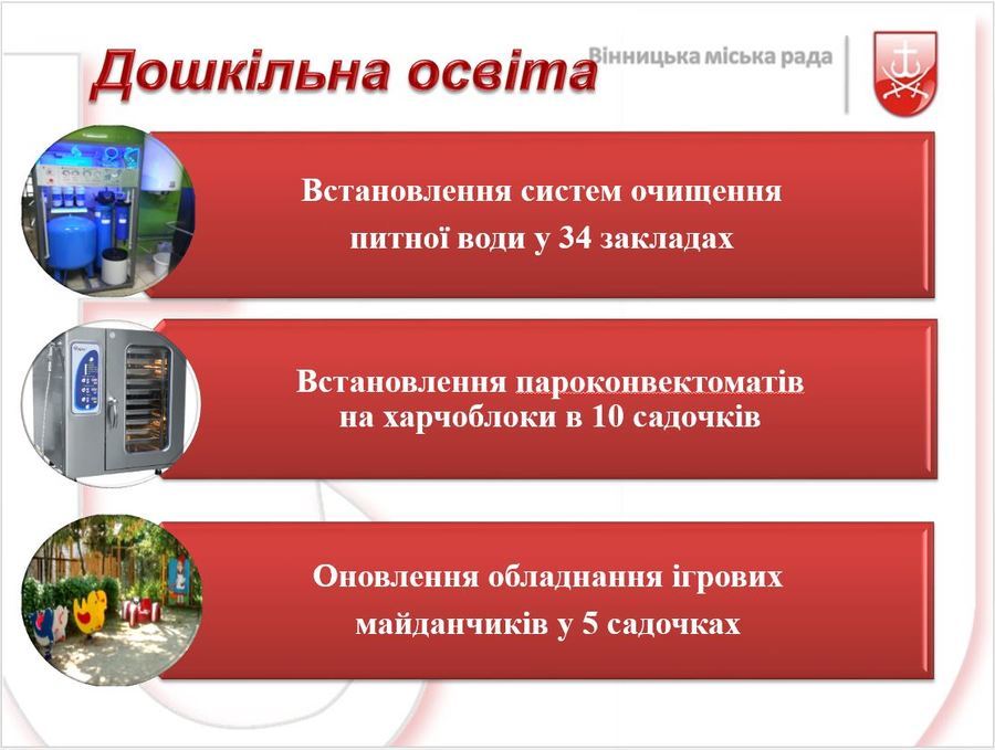 Як вінницькі школи і садочки підготувались до нового навчального року