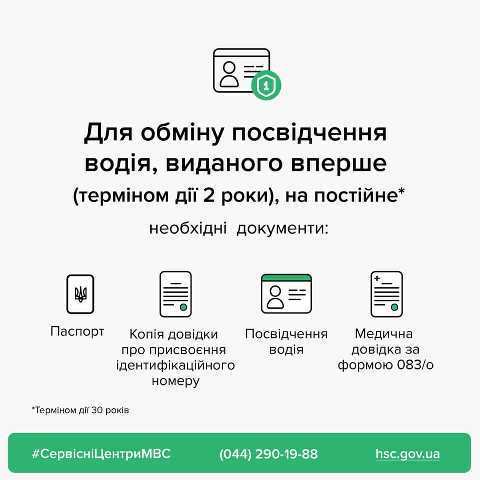 Які документи необхідні для заміни посвідчень водія