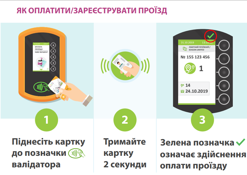 Як оплатити за проїзд  за себе та іншого пасажира? Інструкція