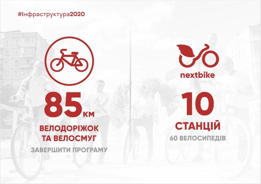 Звіт міського голови С. Моргунова за 2019 рік та плани на 2020