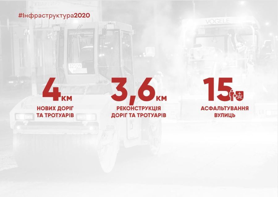 Звіт міського голови С. Моргунова за 2019 рік та плани на 2020