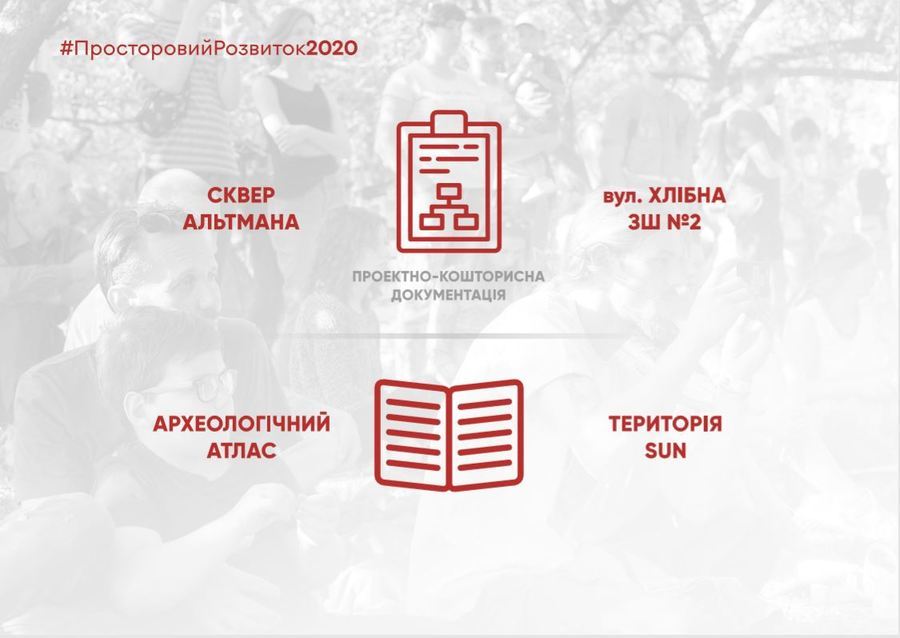 Звіт міського голови С. Моргунова за 2019 рік та плани на 2020