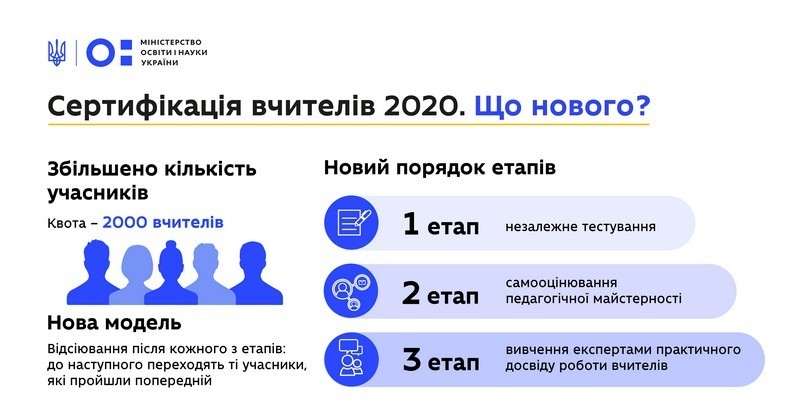 Реєстрація на сертифікацію вчителів 2020 року стартує 15 січня