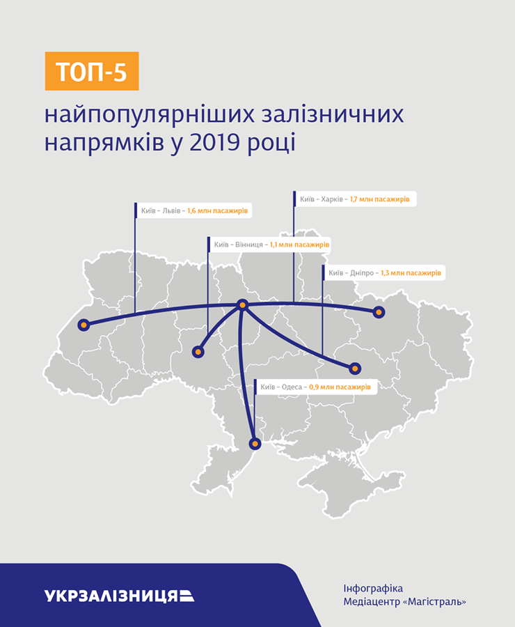 Минулого року до Вінниці туристи їздили частіше, ніж до Одеси