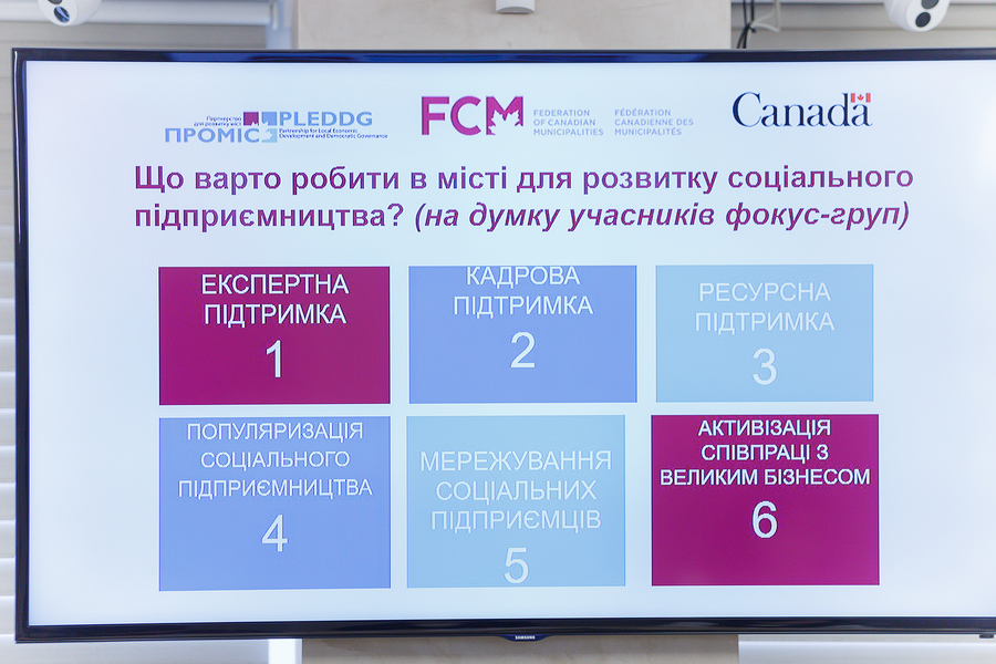 У Вінниці презентували проєкт Програми розвитку соціального підприємництва Вінницької міської ОТГ 