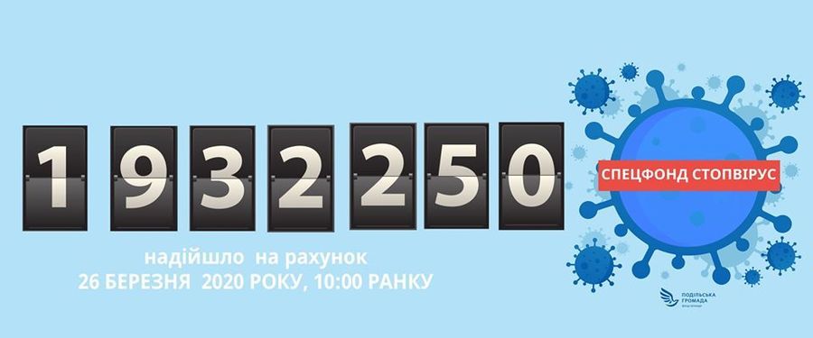 Майже 2 мільйони гривень зібрали на підтримку медиків та містян, які потребують допомоги під час карантину