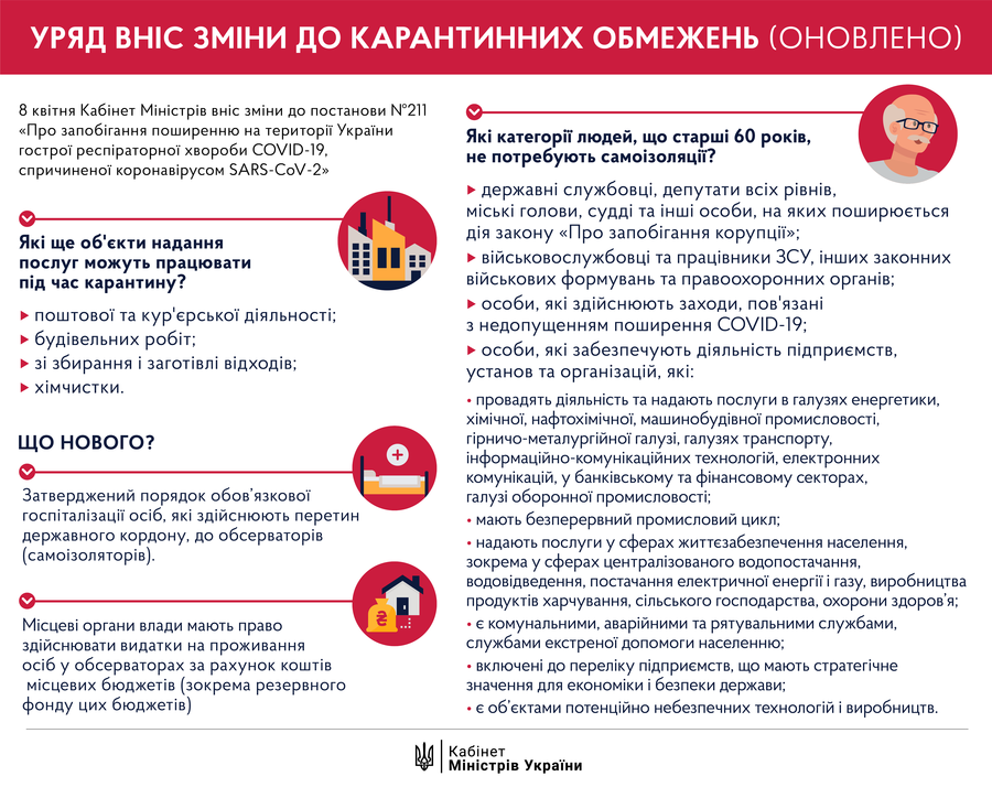 Зміни в карантинних обмеженнях. Інфографіка