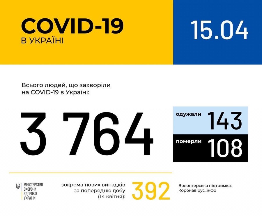 Інформація про поширення коронавірусної інфекції COVID-19 станом на 15 квітня 2020 року