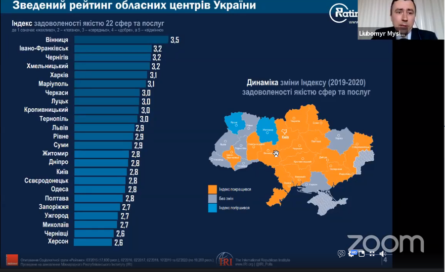 Вінниця вже вшосте стала найкомфортнішим містом України