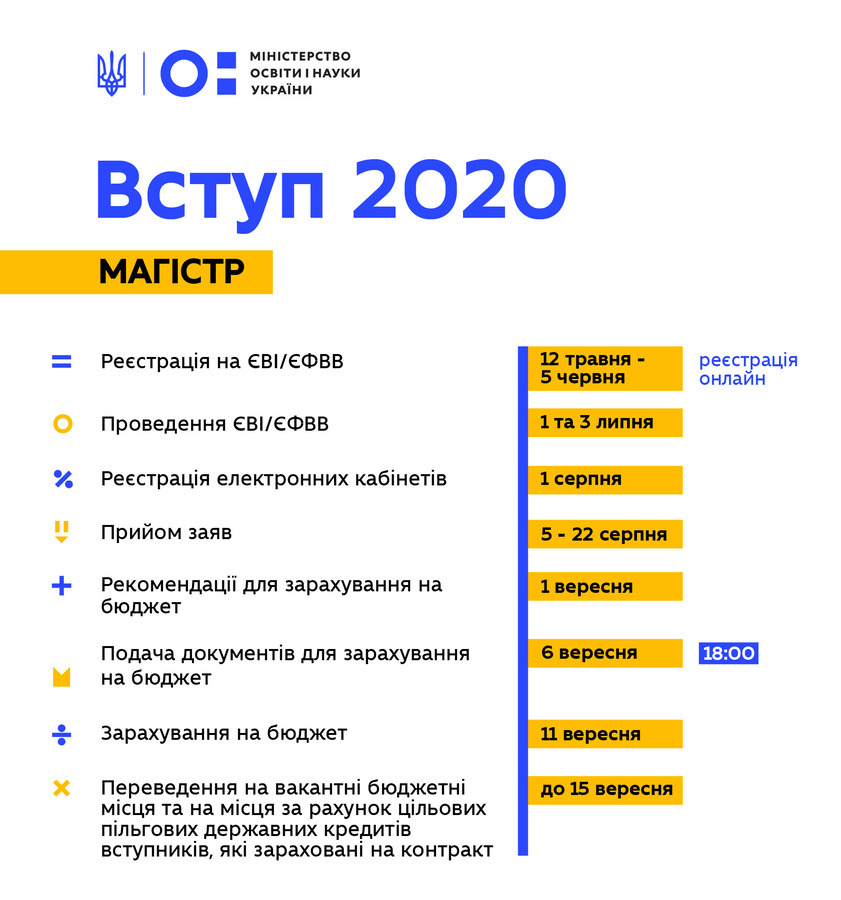 Вступну кампанію до до закладів вищої освіти перенесено на серпень