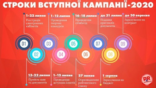 Вступну кампанію до до закладів вищої освіти перенесено на серпень