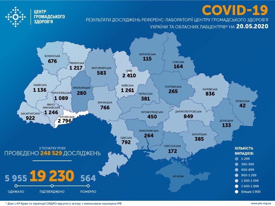 Інформація про поширення коронавірусної інфекції COVID-19 станом на 20 травня 2020 року