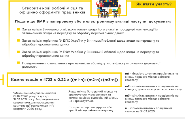 Вінницькі підприємці, які створюватимуть нові робочі місця, зможуть отримати часткову компенсацію ЄСВ 